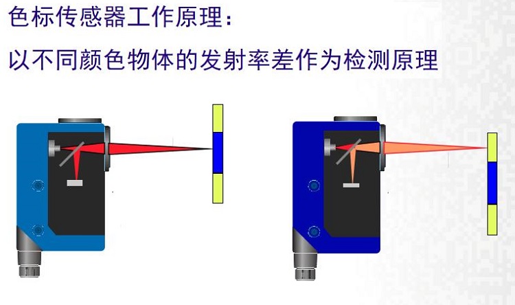 美术颜料与位移传感器使用