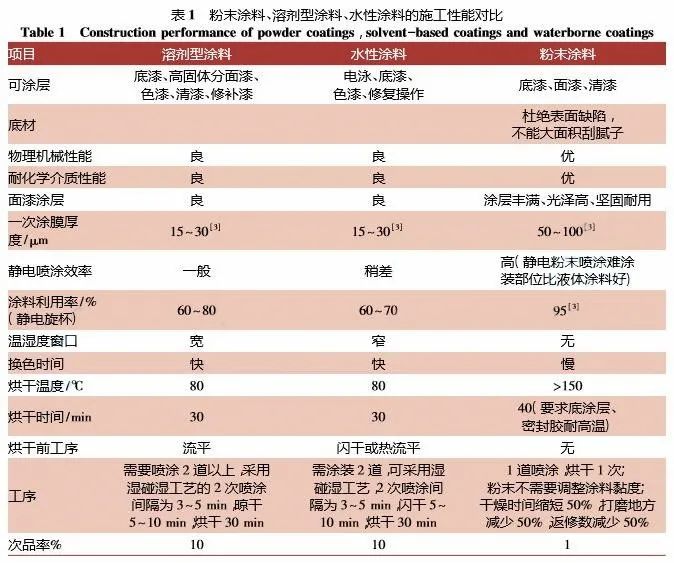 粉末涂料与塑胶玩具与液压钳性能比较