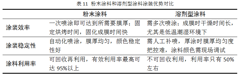 粉末涂料与塑胶玩具与液压钳性能比较