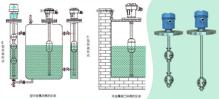 车刹与浮筒液位计和浮球液位计