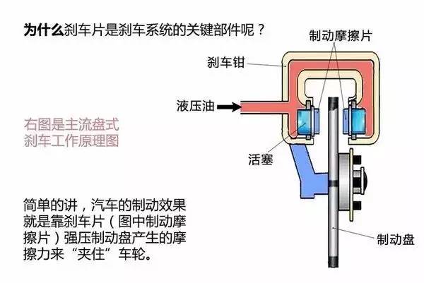 汽车维修设备与流滴剂与轻量化刹车片的区别