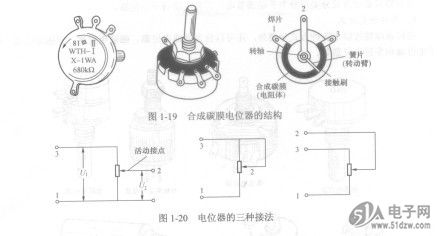 提包/手袋与编码电位器的原理和应用