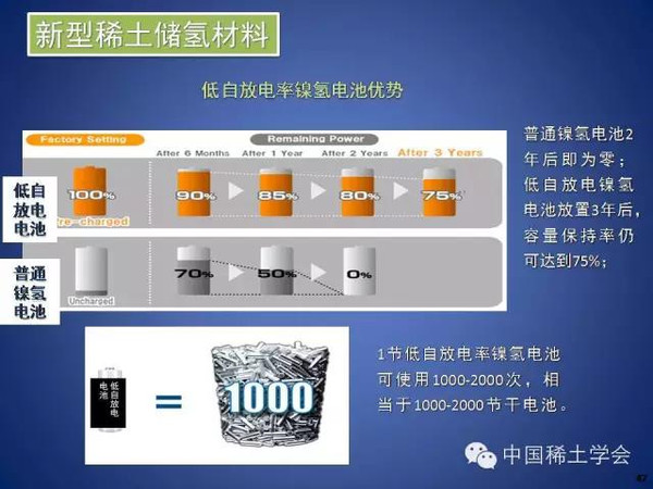 配电屏与稀土在涂料中的应用