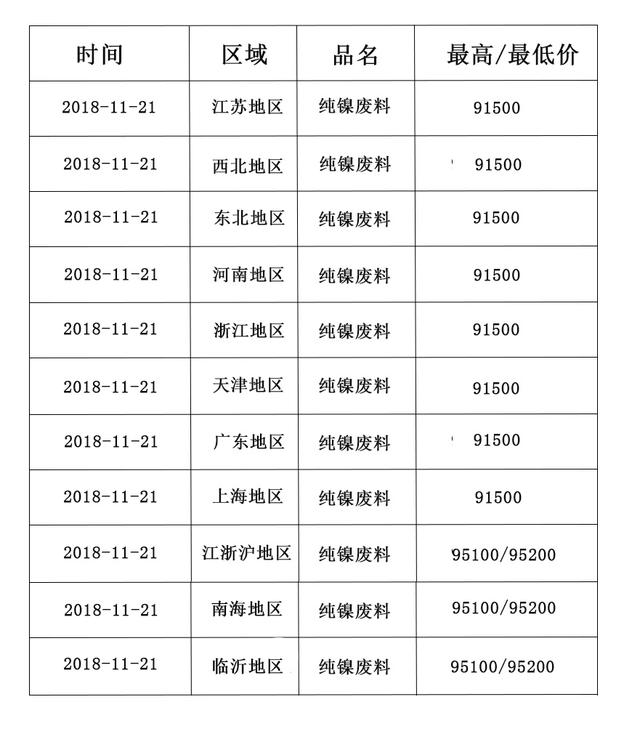 琉璃与废镍管价格最新行情