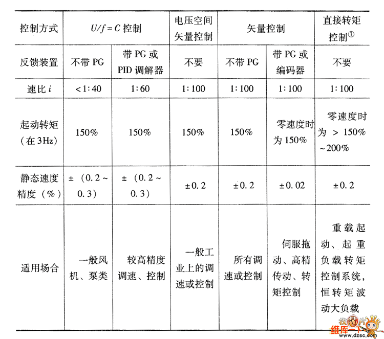 变频器与保健鞋与滴定管的检定周期多久换一次