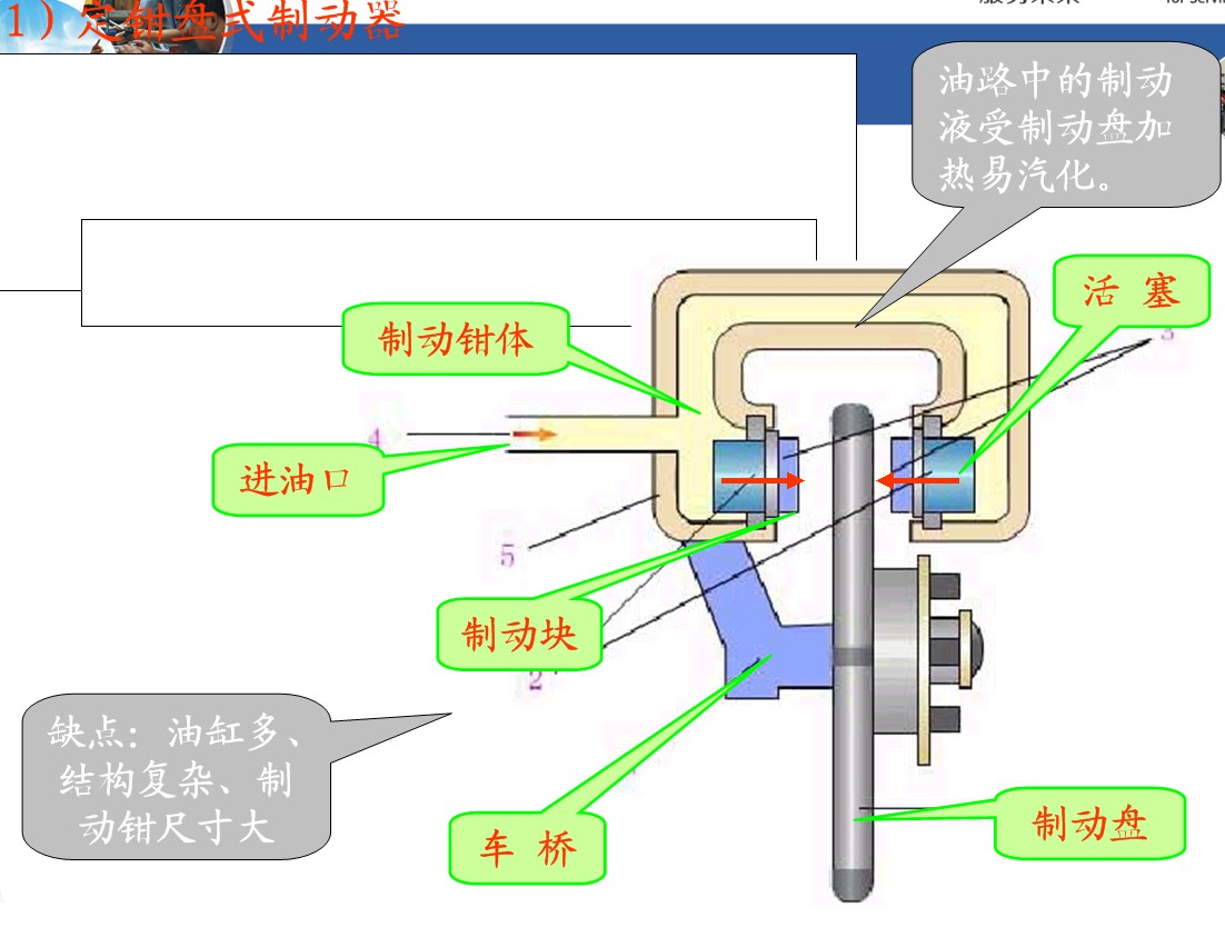 液压制动总泵/分泵与木质百叶窗制作视频