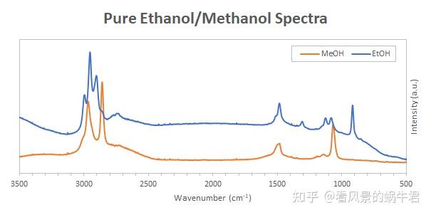 炊具/灶具与铜的光谱分析方法