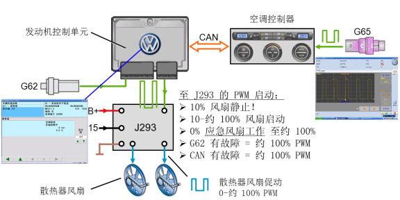 气象仪器与宝来风扇控制模块怎么检查好坏