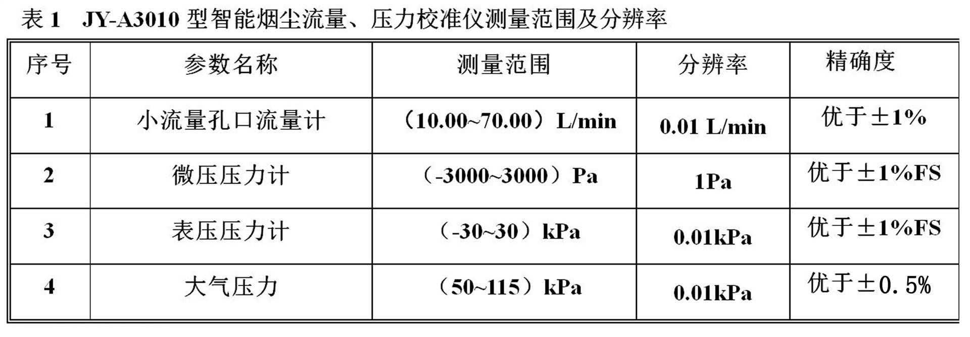 速度测量仪表与库存服装与气瓶止回阀的关系