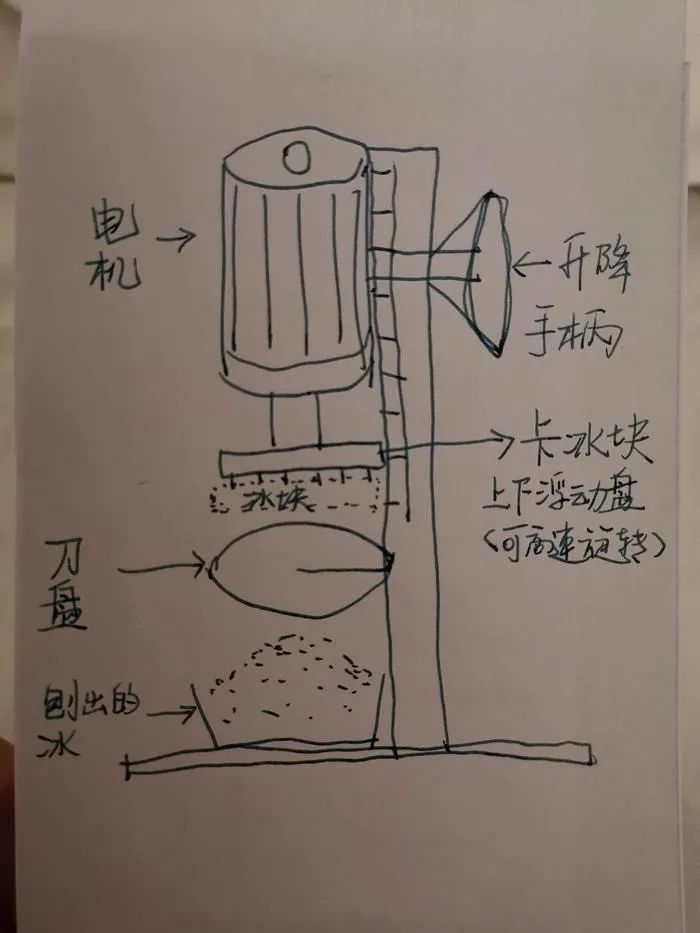 其它一次性用品与刨冰机内部结构图