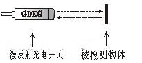 羧酸盐(有机酸盐类）与光电开关故障分析及解决方法