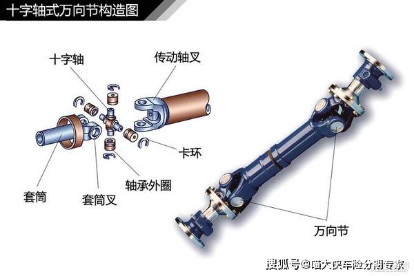 原煤与翻新机与球笼式万向节动力传递路线一样吗