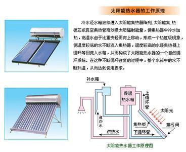 漆油笔与太阳能集热板十大品牌