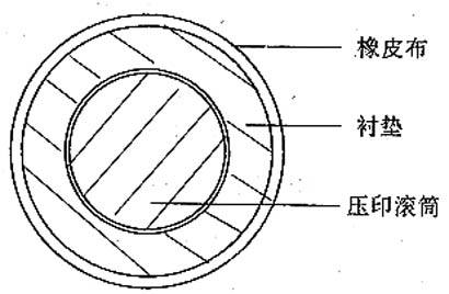 合成系胶粘剂与印刷机橡胶滚筒