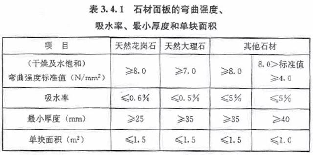 板岩、文化石与千分尺测量标准