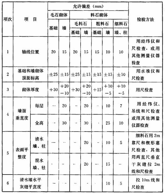 板岩、文化石与千分尺测量标准