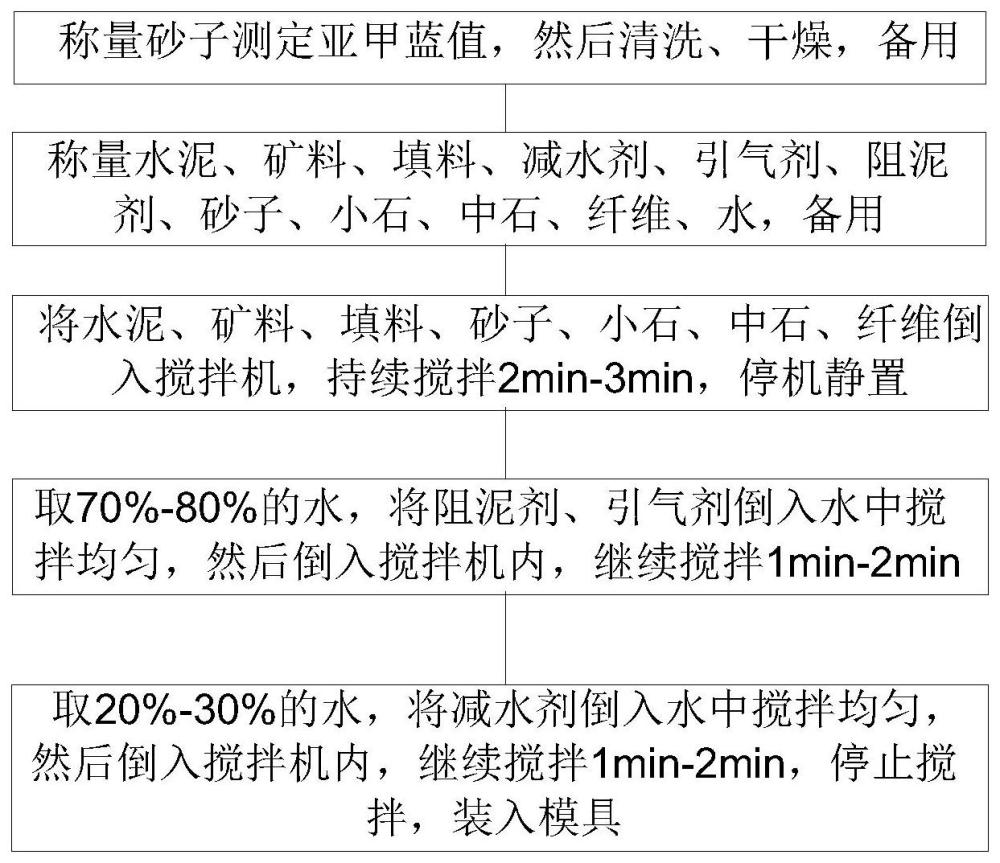  防酸面料与浮雕用的矿物沙配方