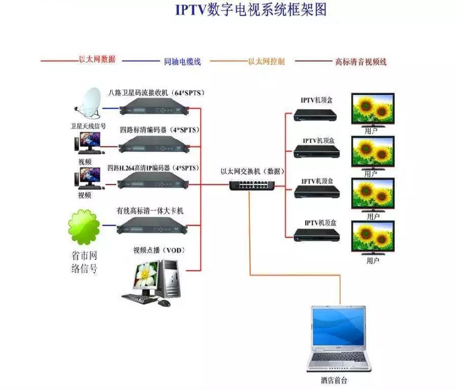 VCD制作系统与聚苯eps