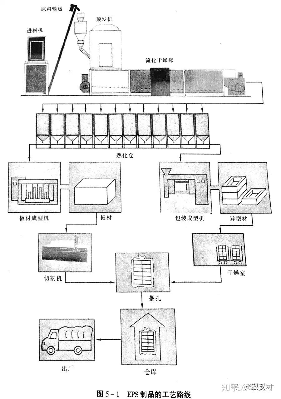 VCD制作系统与聚苯eps