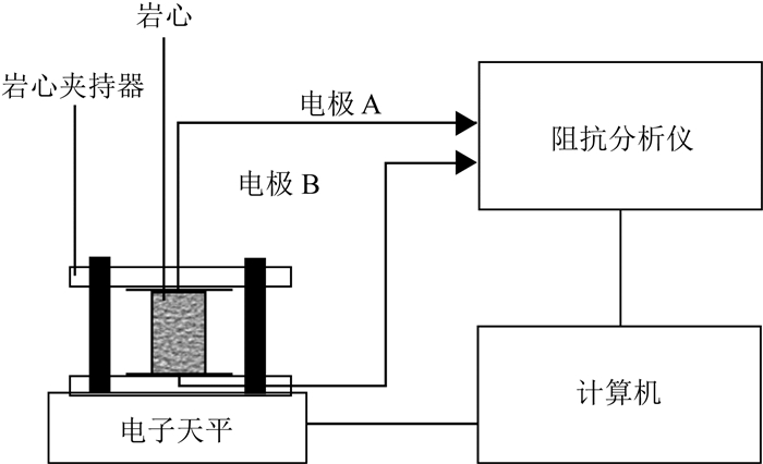 板岩、文化石与电阻测量系统设计