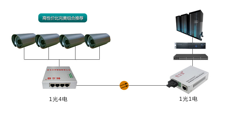 防静电板与光纤收发器配套使用