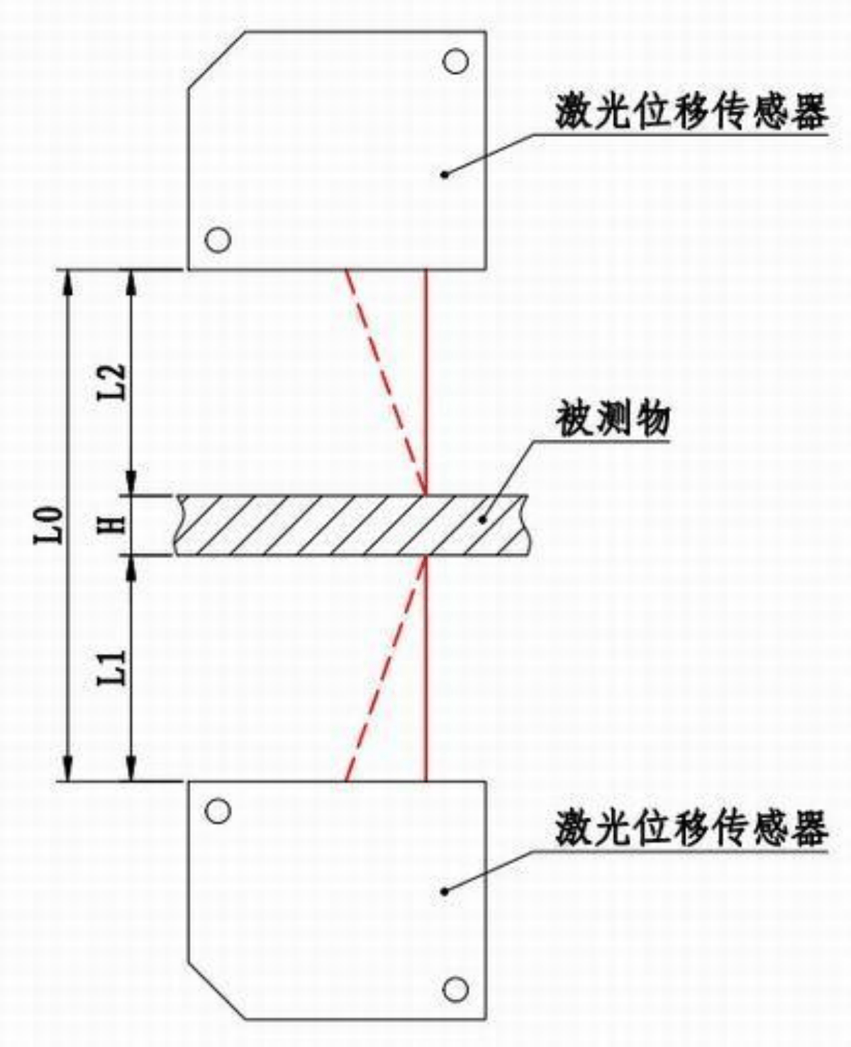 热熔玻璃与光学位移传感器