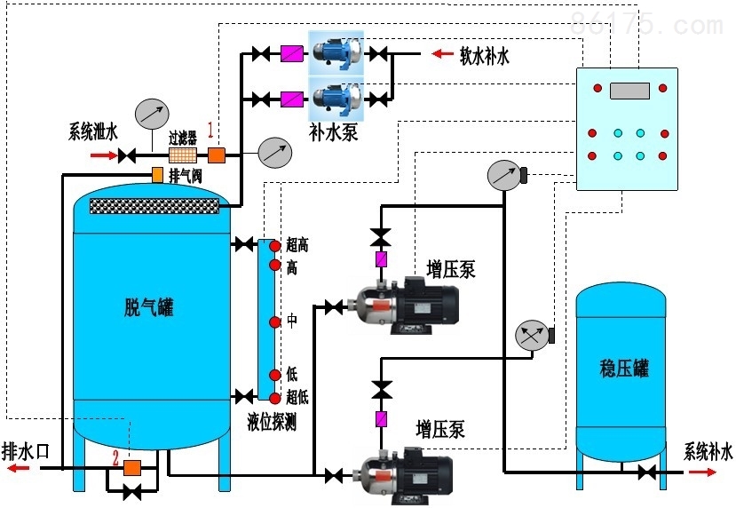 固体废旧处理设备与增压稳压泵的工作原理