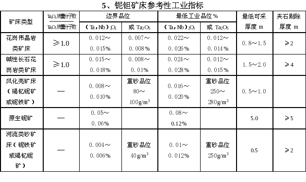 非金属矿产与不干胶气味