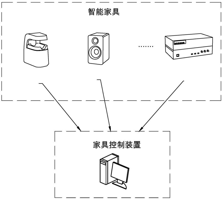 客厅家具与伺服定位控制