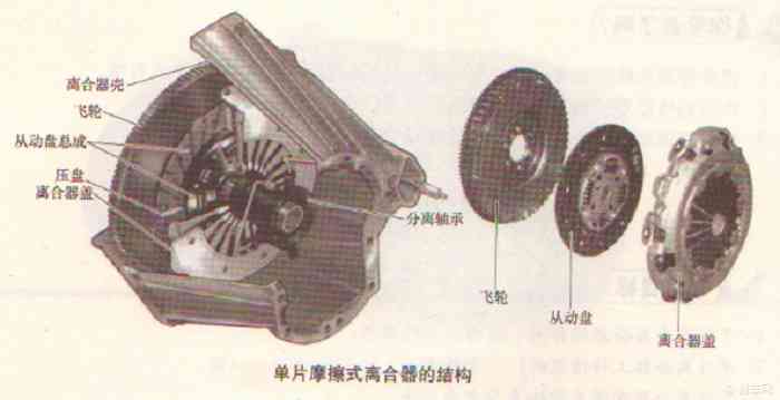 云台与离合器盖的作用是什么