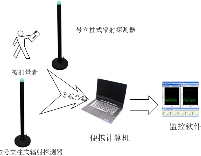 射线检测仪器与广告代理与智能卫浴设计方案