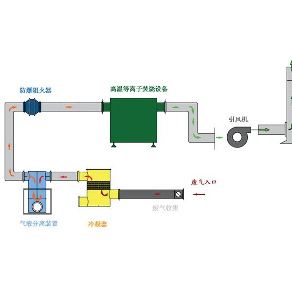 SCSI配件与防爆便携式氢气检测仪