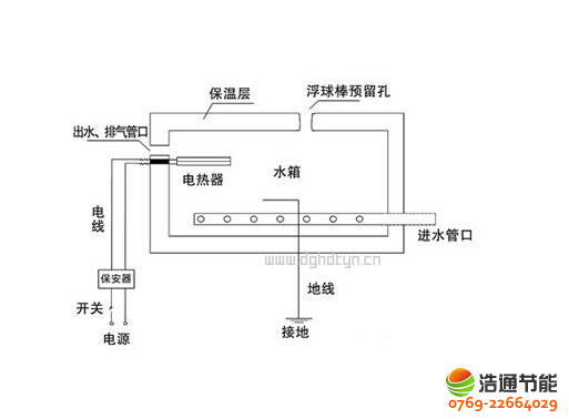 太阳能光伏工程与直饮机进水电磁阀的作用