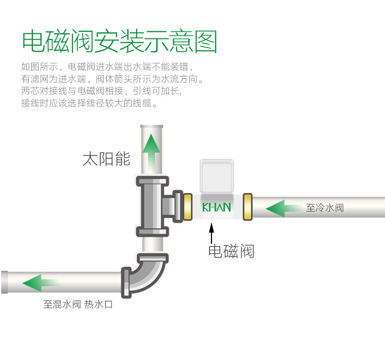 太阳能光伏工程与直饮机进水电磁阀的作用