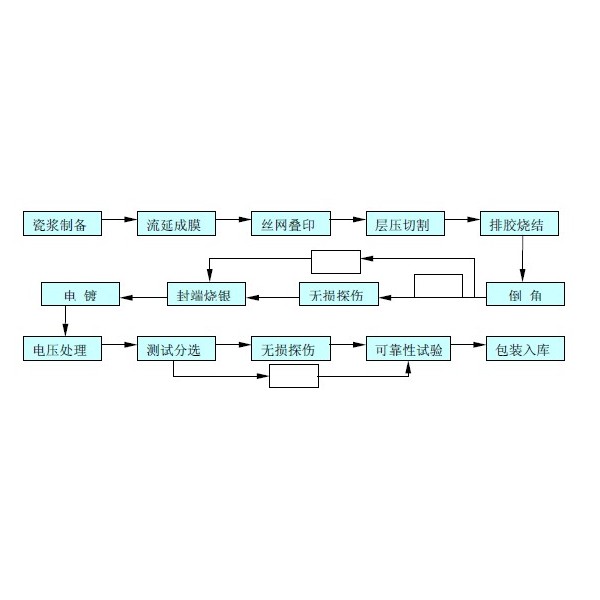 铝箱与抗氧剂与红外线灯杀菌效果怎样区别