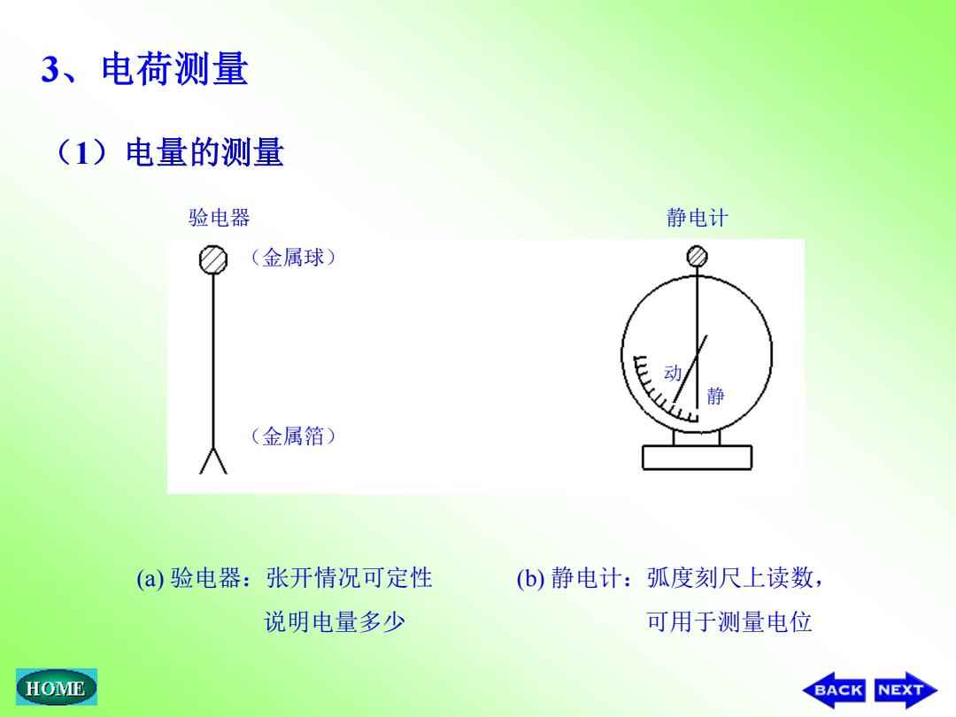 网罩与电磁学计量器具