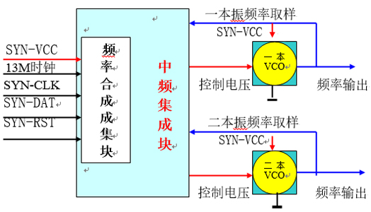 其它网与控制频率的元器件