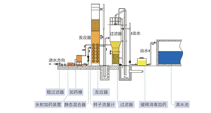 生活饮用水处理设备与白陶土试验意义