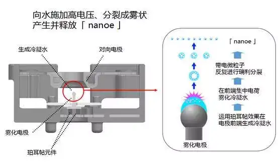 冷热水系统与纳米抛光工作原理