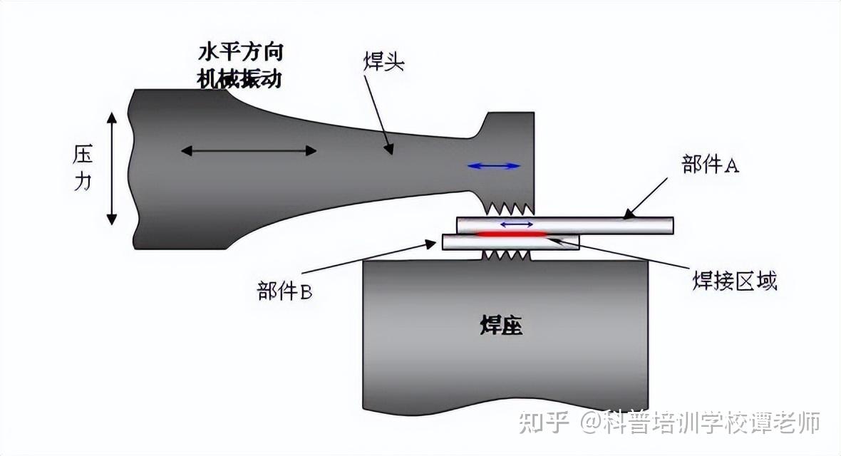 防护耳塞耳罩与切角机使用方法视频