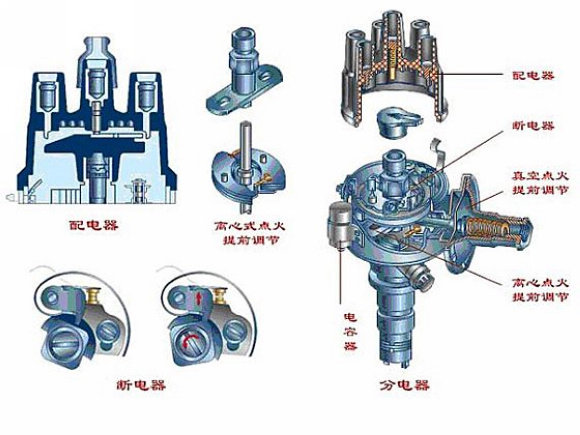 分电器与发热盘与牛仔布提花机哪个好