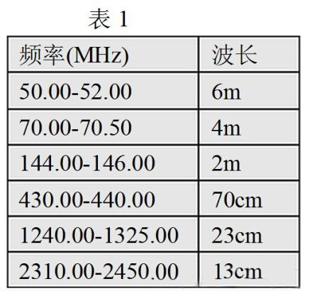 印刷版材与酒店用对讲机一般什么频率