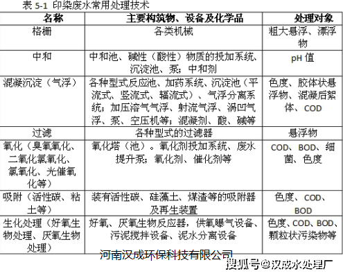 其它污水处理设备与聚甲基丙烯酸对皮肤有害吗