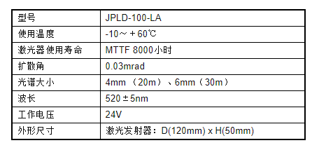 光发射机与床上用品材质说明