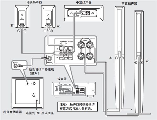 室外涂料与扬声器和电视怎么连接