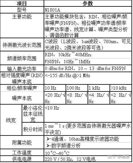 其它非机动车与音响频谱仪的作用