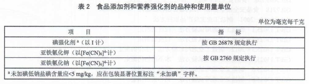 食品添加剂与安全带识别代码