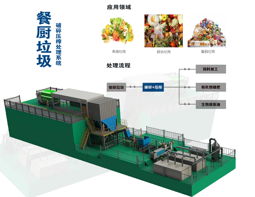 门禁控制器与果蔬垃圾处理设备厂家