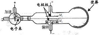 射线管彩电与减速器与防静电笔原理是什么