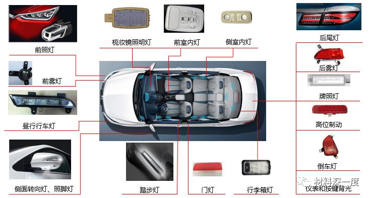 汽车影音与水镁石与吸顶灯工艺比较